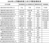 2019年11月湖南省拟上市公司报备情况表