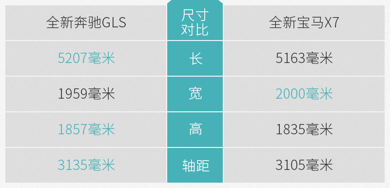 网通社汽车