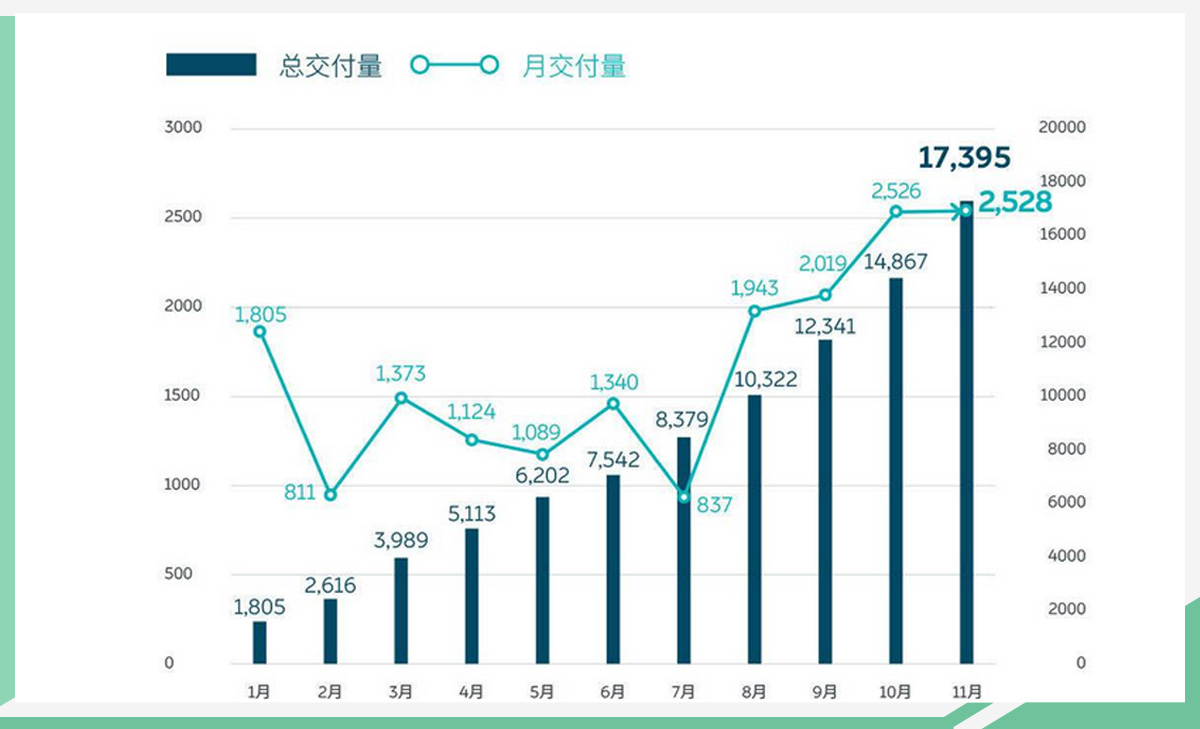 网通社汽车