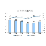 统计局：能源生产稳中有升 清洁发展趋势明显