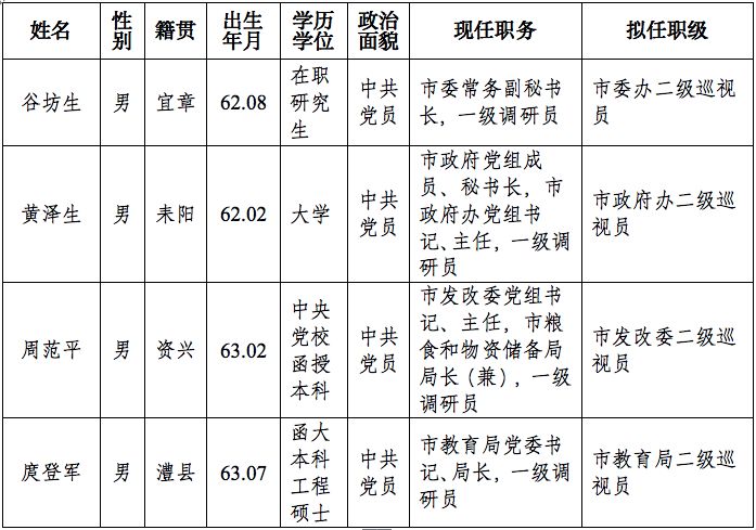 郴州市委管理干部任前公示公告