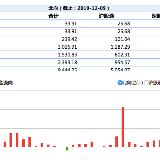 北向资金连续18日净流入A股：年度净买入首超3000亿元