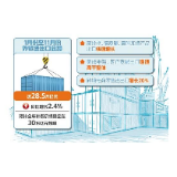 推进贸易高质量发展指导意见解读:4特点凸显新发展理念