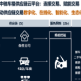 中驰车福：以产业“数字化”助推汽车后市场升级变革