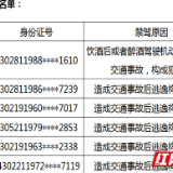 株洲交警：整治顽瘴痼疾！这6人终生禁驾