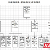 900余人受骗,非法传销组织“乾易通”被茶陵公安查处