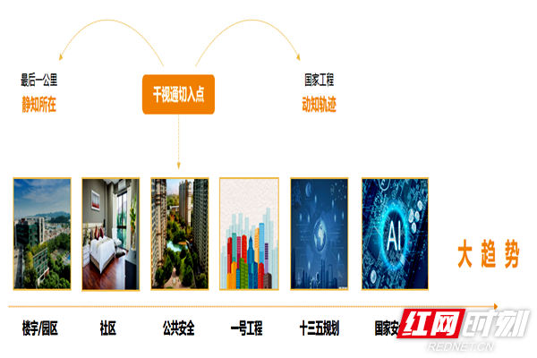 千视通3.png
