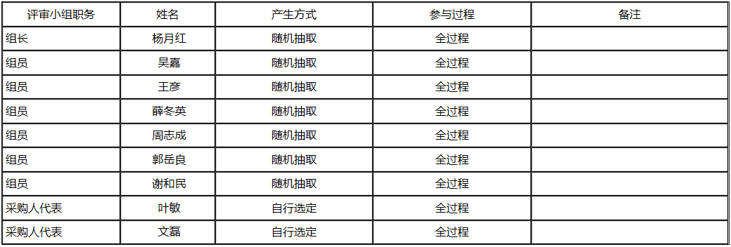 评审.png 评审.png