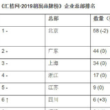 上海互联网增速跃居东部第一，成中国新消费浪潮原发地