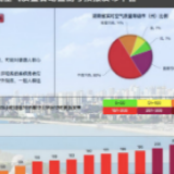 长沙：降温、起风利扩散 本轮重污染天气正在好转中