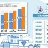 今年银行发债规模大增 加大对实体经济支持力度
