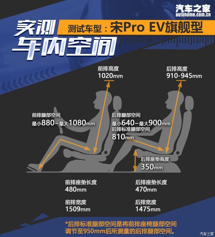 比亚迪 宋Pro新能源 2019款 EV 高功率高续航版旗舰型