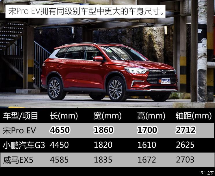 比亚迪 宋Pro新能源 2019款 EV 高功率高续航版旗舰型