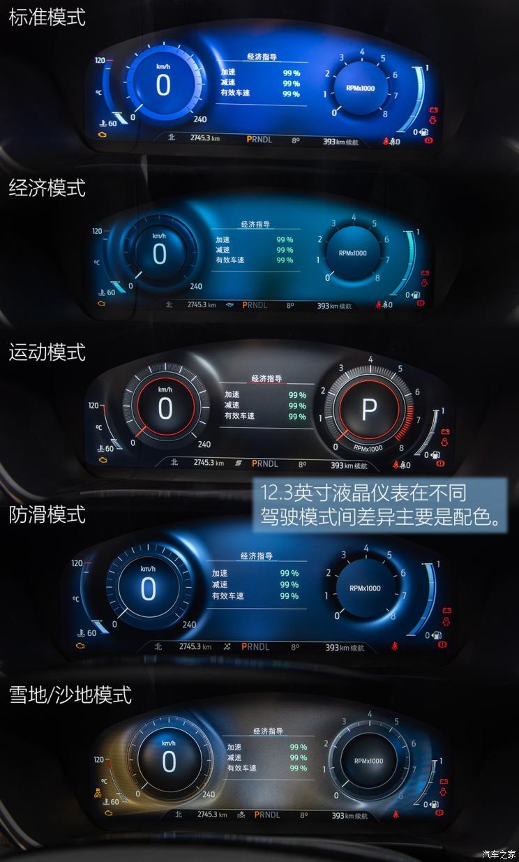 长安福特 锐际 2020款 EcoBoost 245 嘉享款