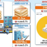 水泥业高质量发展还缺什么