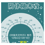 22日12时19分“冬至”：阴律随寒改，阳和应节生