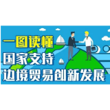 一图读懂 | 国家支持边境贸易创新发展