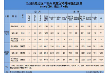 11月全国8005人违反八项规定被处理 含地厅级干部58人