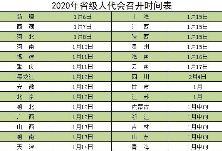 2020省级两会时间确定 多地邀民众献策政府工作报告