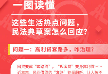 一图读懂！这些生活热点问题，民法典草案怎么回应？