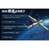 2020中国航天大年来了