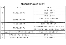 7家国家级文化生态保护区名单公布，湖南这个保护区在列