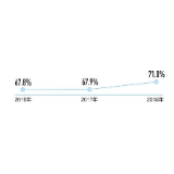 地表水水质优良比例升至78.9%
