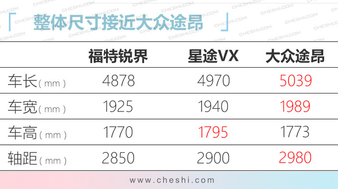 还在纠结买啥车2020年这10款自主SUV值得期待-图13