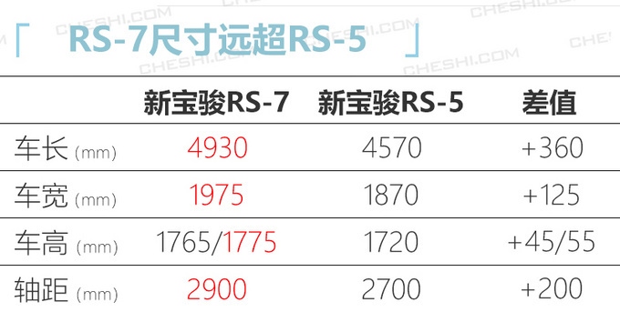 还在纠结买啥车2020年这10款自主SUV值得期待-图2