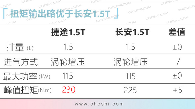 还在纠结买啥车2020年这10款自主SUV值得期待-图5