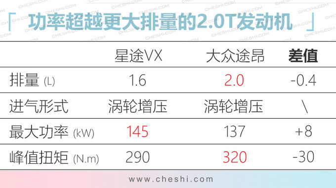 还在纠结买啥车2020年这10款自主SUV值得期待-图12