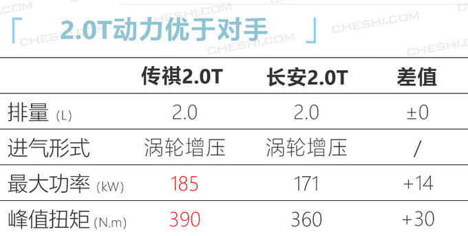 还在纠结买啥车2020年这10款自主SUV值得期待-图19