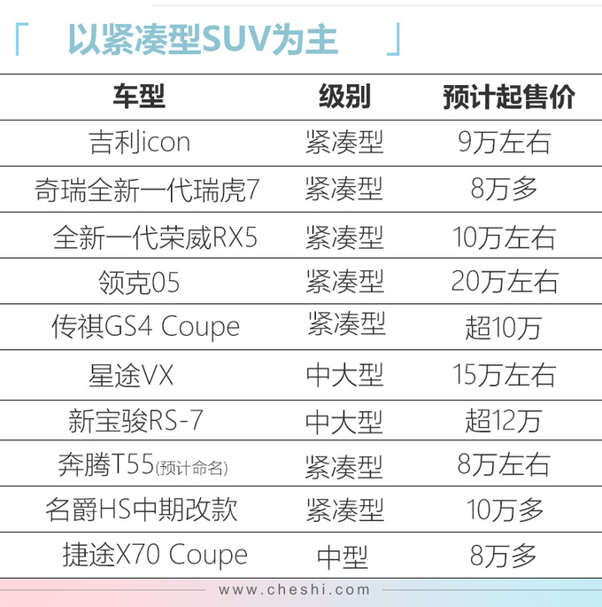 还在纠结买啥车2020年这10款自主SUV值得考虑-图1