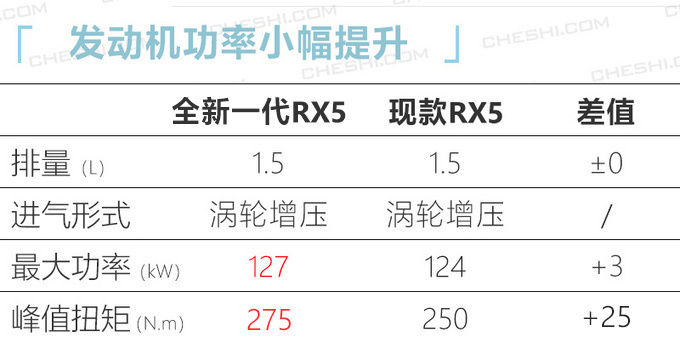 还在纠结买啥车2020年这10款自主SUV值得期待-图2