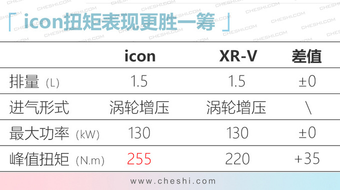 还在纠结买啥车2020年这10款自主SUV值得期待-图4