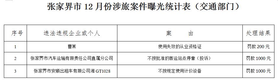 张家界市曝光2019年12月份涉旅违法违规案件17起