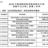 永州经开区企业获评湖南省示范型国际科技创新合作基地