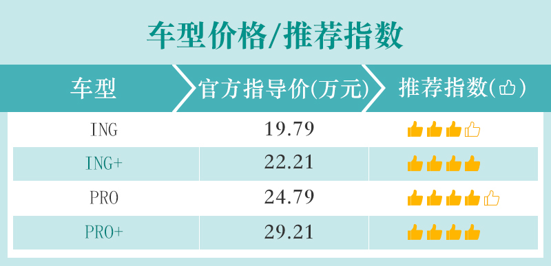 网通社汽车