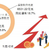 去年前11月全省新引进“三类500强”项目178个