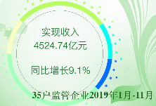 湖南省国资委：生产经营稳中向好、稳中有进、稳中提质