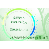 湖南省国资委：生产经营稳中向好、稳中有进、稳中提质