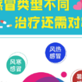 感冒类型不同 治疗还需对症