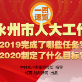 图解永州市人大工作：2019完成了哪些任务？2020制定了什么目标？