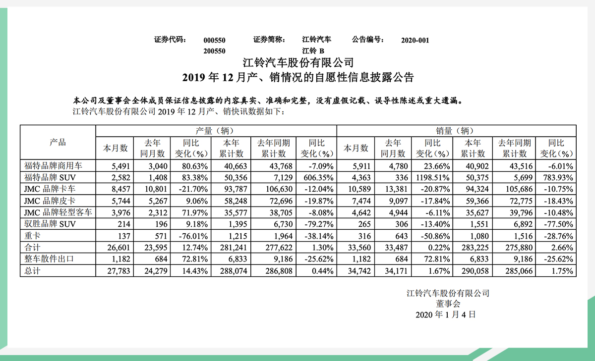 网通社汽车