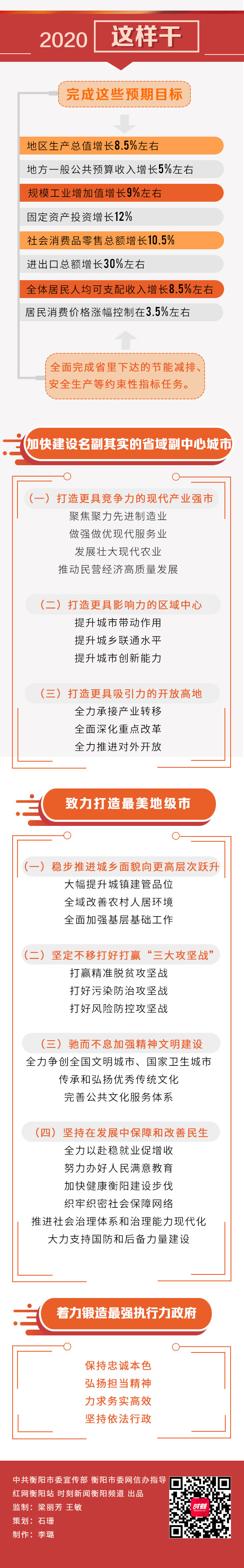 2020衡阳政府工作报告图解_06.jpg