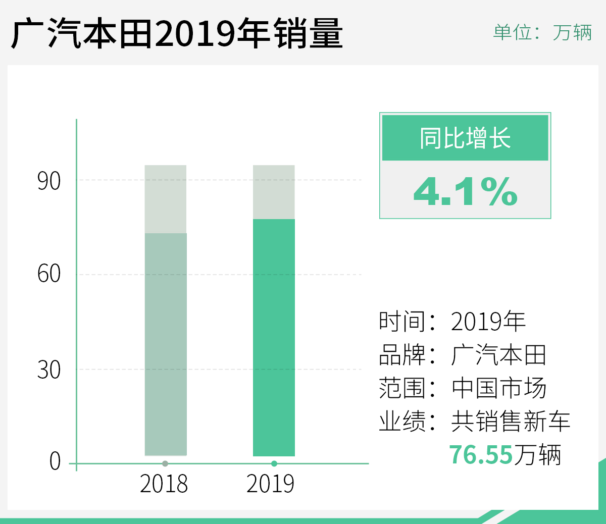 网通社汽车