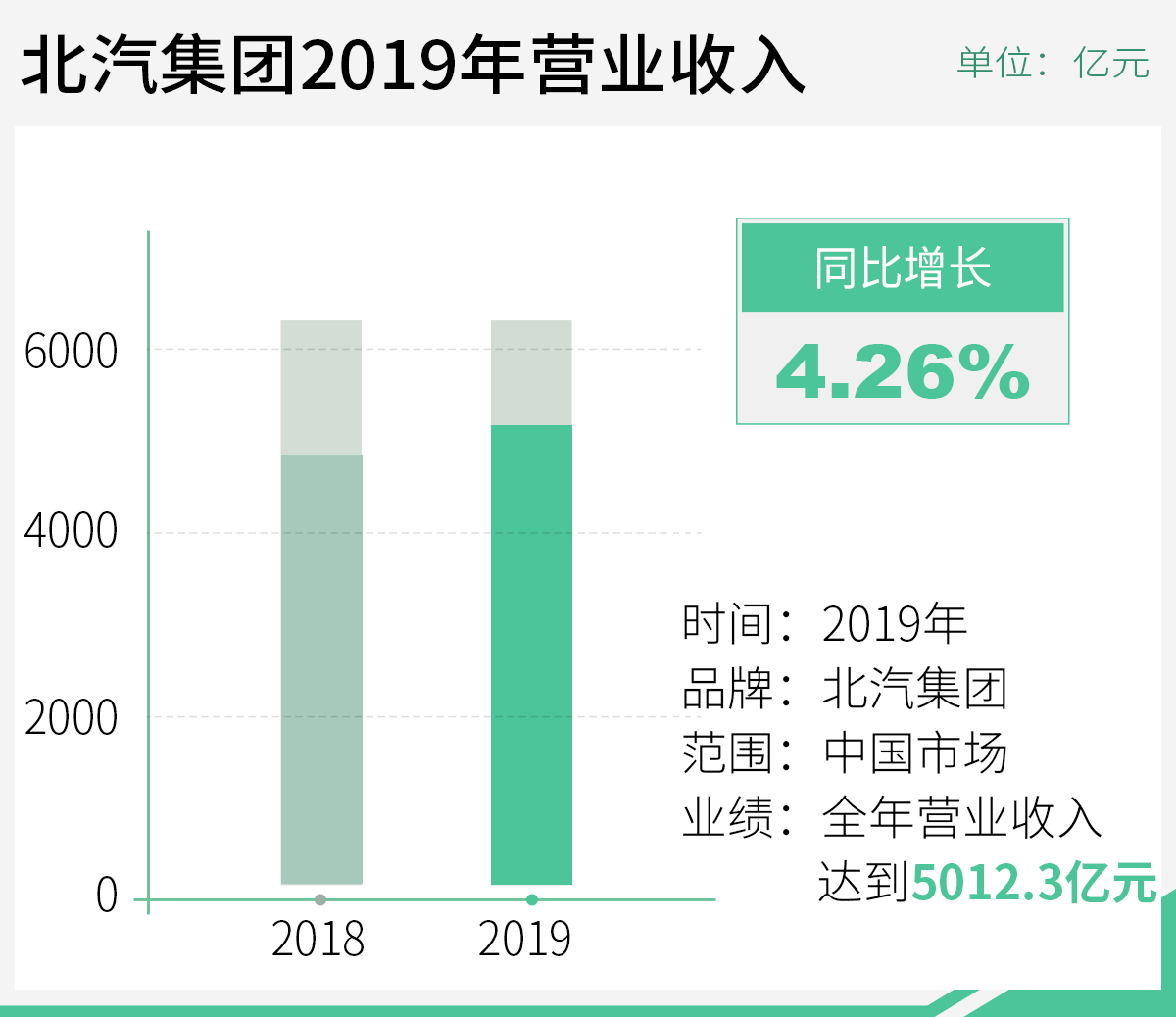 网通社汽车