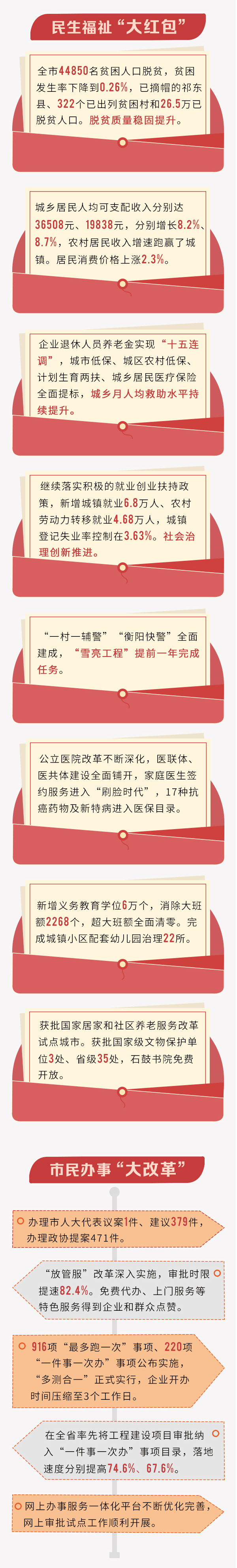2020衡阳政府工作报告图解_05.gif