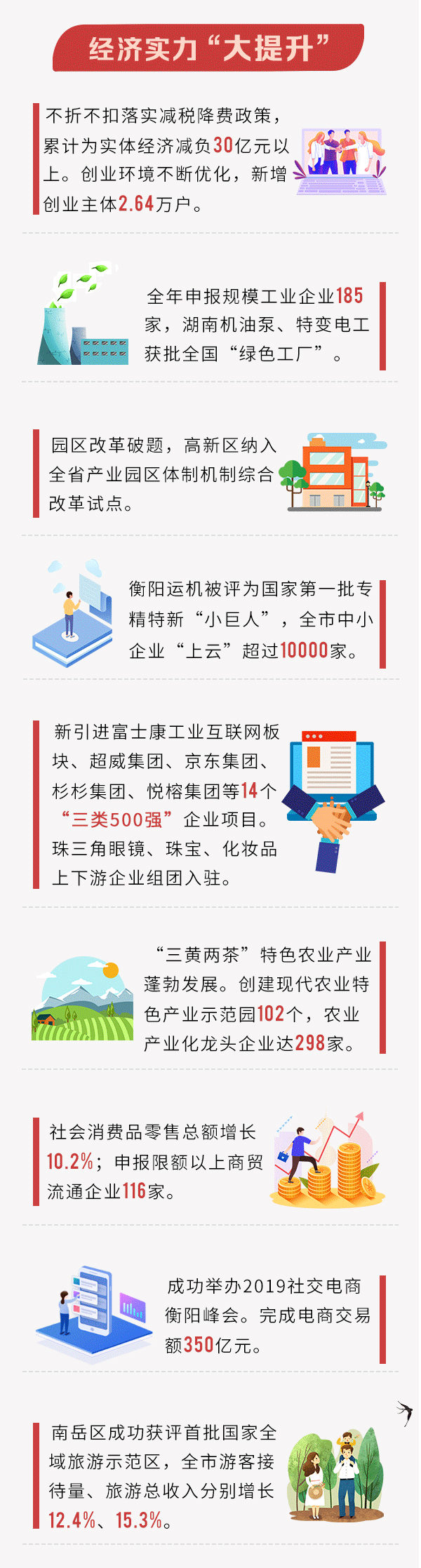 2020衡阳政府工作报告图解_02.gif