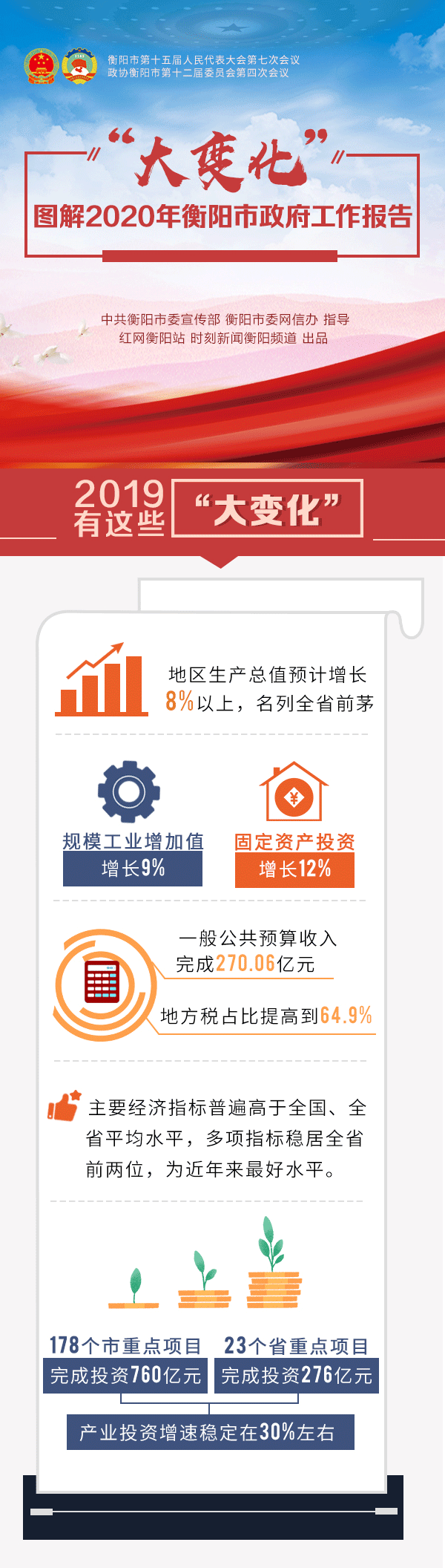 2020衡阳政府工作报告图解_01.gif